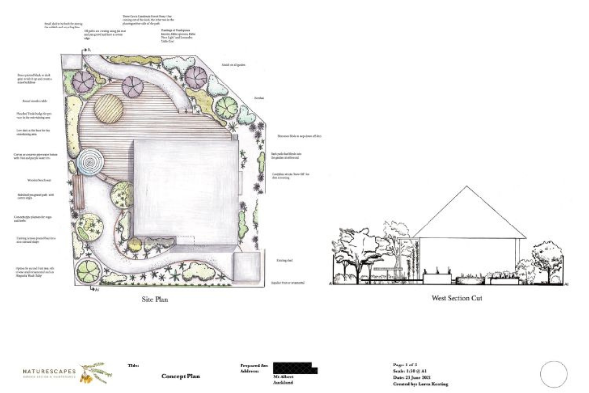 Landscape gardener in auckland
